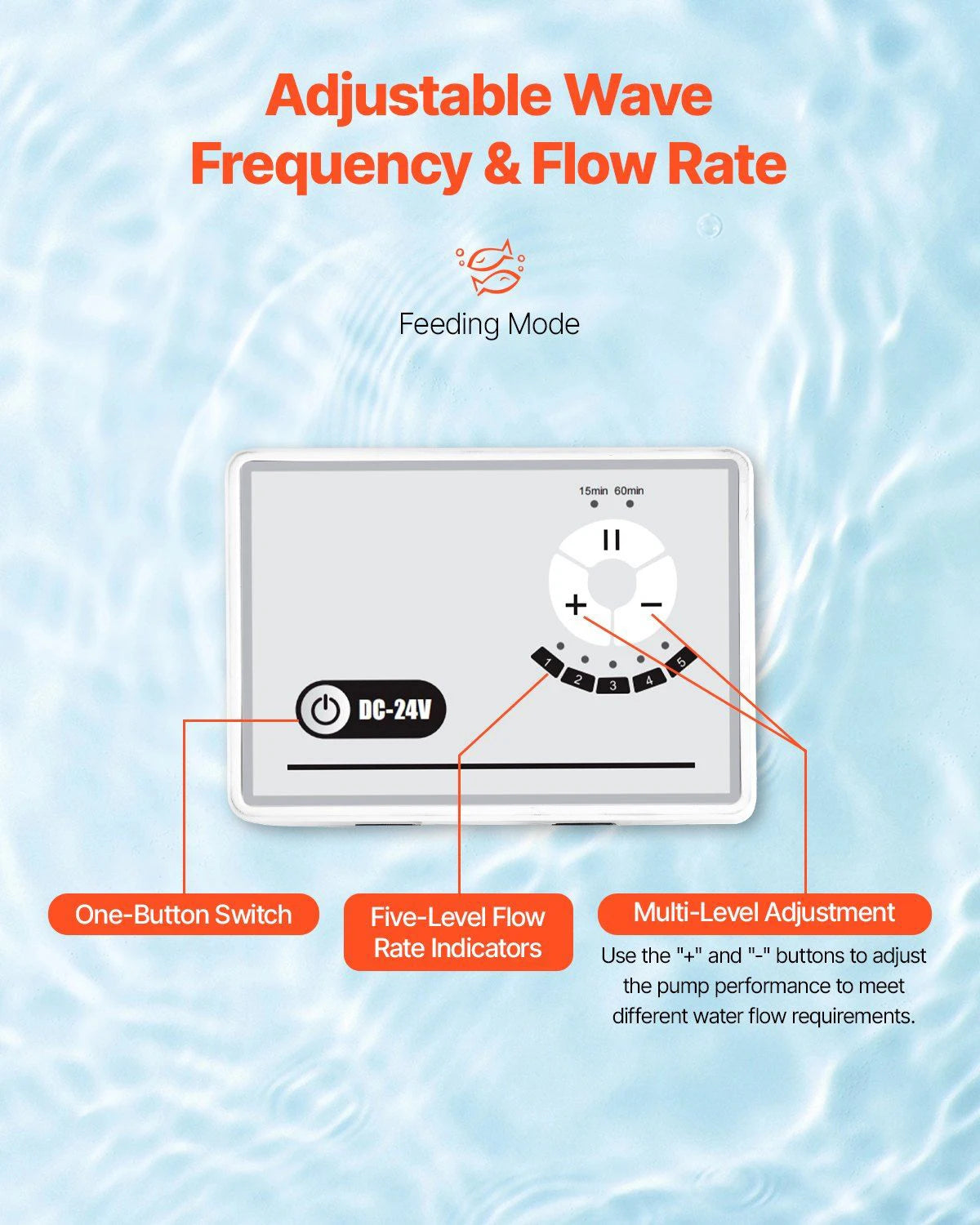 Aquarium Water Pump 24V DC With Controller 2642GPH