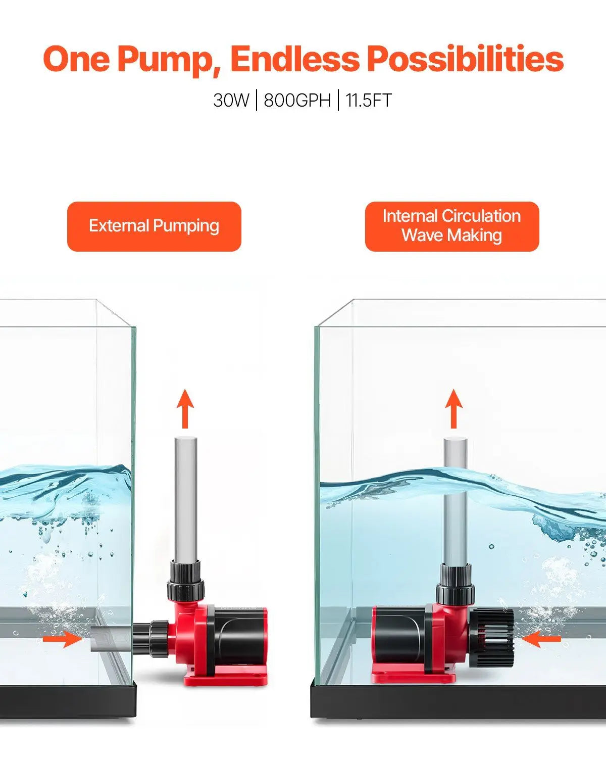Aquarium Water Pump 24V DC With Controller 2642GPH